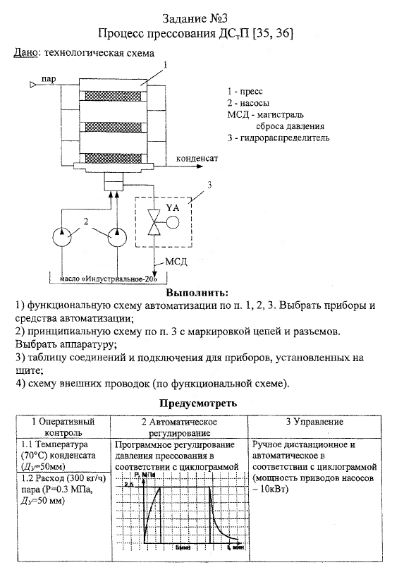 Контрольная работа: Прессование